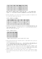 음양오행학설과 한의학-6