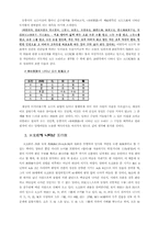 음양오행학설과 한의학-8