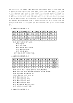 음양오행학설과 한의학-9