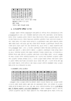음양오행학설과 한의학-10