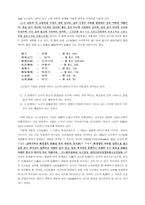 음양오행학설과 한의학-11