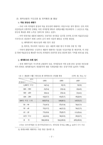 의약분업의 쟁점과 국민건강-7