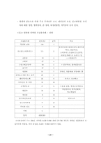 의약품 오남용 설문조사-4