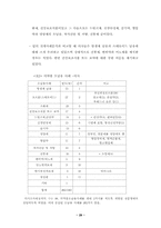 의약품 오남용 설문조사-12