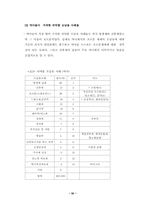 의약품 오남용 설문조사-13