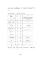 의약품 오남용 설문조사-16