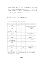 의약품 오남용 설문조사-17