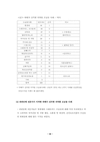 의약품 오남용 설문조사-19