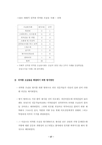 의약품 오남용 설문조사-20