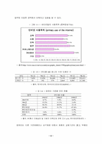 인터넷 사용 활성화를 위한 PC방의 이용방안-6