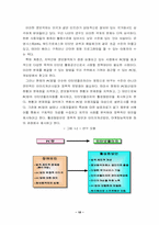 인터넷 사용 활성화를 위한 PC방의 이용방안-10