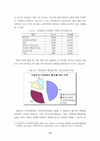 인터넷 사용 활성화를 위한 PC방의 이용방안-12