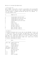 인터넷 사용에 필요한 유닉스 명령-17