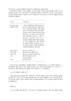 인터넷 사용을 위한 유닉스 기초-9
