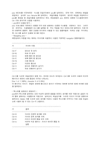 인터넷 사용을 위한 유닉스 기초-13