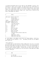 인터넷 사용을 위한 유닉스 기초-17