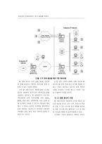 인터넷과 전화(VoIP)가 만나 세상을 바꾼다-2