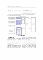인터넷과 전화(VoIP)가 만나 세상을 바꾼다-6