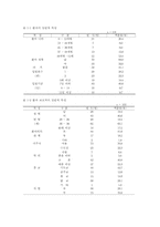 입원환아의 보호자와 간호사가 인지하는 간호의 질 비교-7