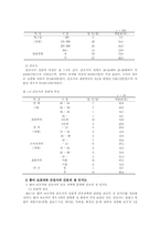 입원환아의 보호자와 간호사가 인지하는 간호의 질 비교-8