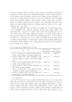 입원환아의 보호자와 간호사가 인지하는 간호의 질 비교-9