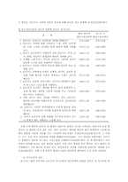 입원환아의 보호자와 간호사가 인지하는 간호의 질 비교-11