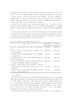 입원환아의 보호자와 간호사가 인지하는 간호의 질 비교-12
