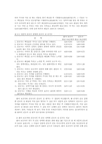 입원환아의 보호자와 간호사가 인지하는 간호의 질 비교-13