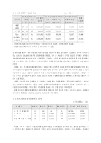 입원환자의 가정간호 의뢰일 추정과 진료비 분석에 관한 연구-13