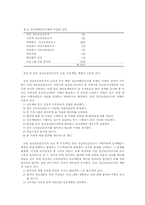 재가(在家) 만성정신질환자를 위한 정신재활간호사업-6