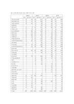 재가(在家) 만성정신질환자를 위한 정신재활간호사업-9