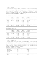 재가(在家) 만성정신질환자를 위한 정신재활간호사업-10
