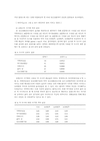 재가(在家) 만성정신질환자를 위한 정신재활간호사업-12
