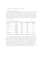 재가(在家) 만성정신질환자를 위한 정신재활간호사업-13