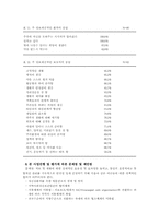 재가(在家) 만성정신질환자를 위한 정신재활간호사업-14