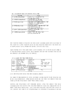 전자상거래의 비즈니스 모델-13