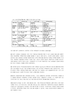 전자상거래의 비즈니스 모델-18