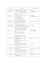 전자상거래의 확산에 따른변화와 대응방안-14