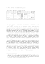 정보화 시대의 교육- 온라인 원격교육을 중심으로-5