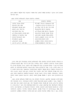 정보화 시대의 교육- 온라인 원격교육을 중심으로-10