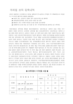 정부조직법 개정안-18
