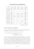 정부조직법 개정안-19