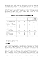 정부조직법 개정안-20