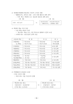제 7 차 교육과정의 이해-5