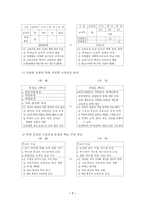 제 7 차 교육과정의 이해-7