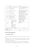 제 7 차 교육과정의 이해-11