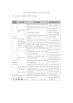 제7차 교육과정 연구학교의 교원 인력 구조 진단-5