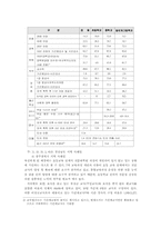 제7차 교육과정 연구학교의 교원 인력 구조 진단-9