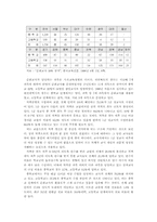 제7차 교육과정 연구학교의 교원 인력 구조 진단-11