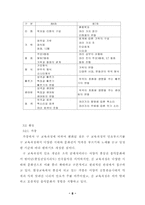 제7차 음악과 교육과정 연구-8